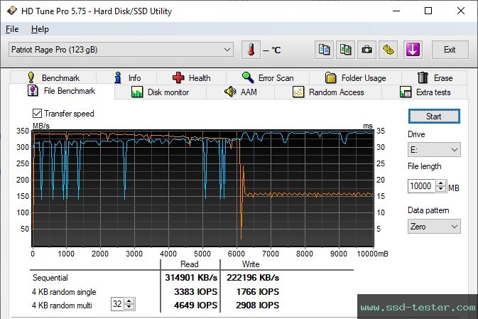 HD Tune Endurance Test TEST: Patriot Supersonic Rage Pro 128GB