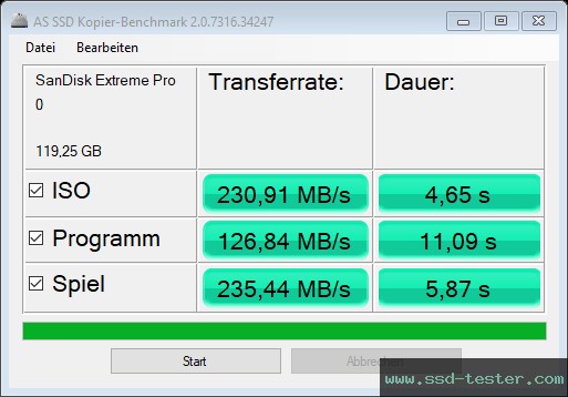 AS SSD TEST: SanDisk Extreme PRO 128GB