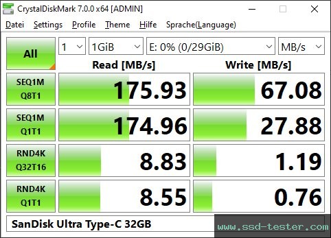 CrystalDiskMark Benchmark TEST: SanDisk Ultra Type-C 32GB