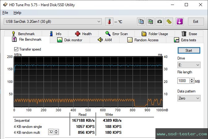 HD Tune Dauertest TEST: SanDisk Ultra Type-C 32GB