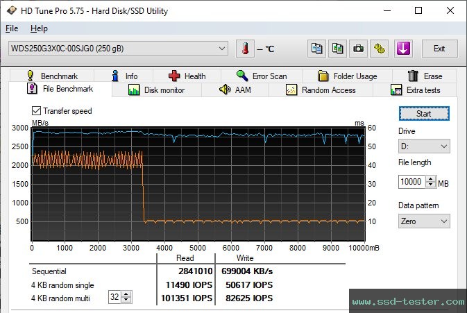 HD Tune Endurance Test TEST: Western Digital WD_BLACK SN750 250GB