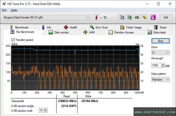 HD Tune Endurance Test TEST: Kingston DataTraveler 80 32GB