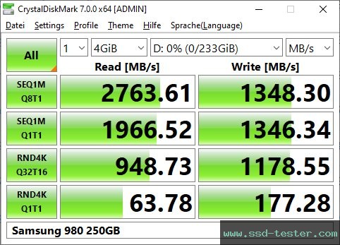 CrystalDiskMark Benchmark TEST: Samsung 980 250GB