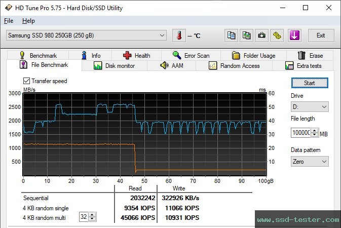 HD Tune Endurance Test TEST: Samsung 980 250GB