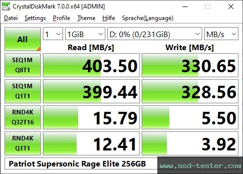 CrystalDiskMark Benchmark TEST: Patriot Supersonic Rage Elite 256GB