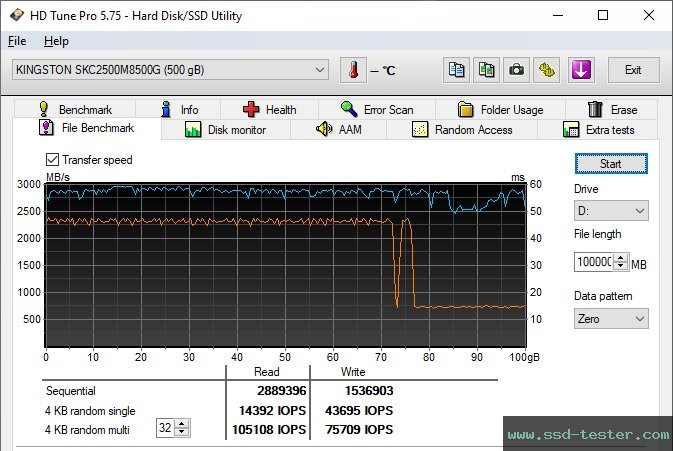 HD Tune Endurance Test TEST: Kingston KC2500 500GB