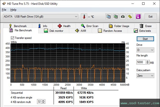 HD Tune Endurance Test TEST: ADATA UE700 Pro 128GB