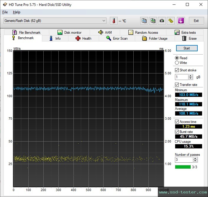 HD Tune TEST: Hama Flash Drive Laeta 64GB