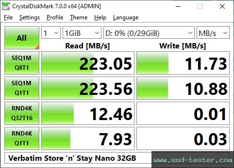 CrystalDiskMark Benchmark TEST: Verbatim Store 'n' Stay Nano 32GB