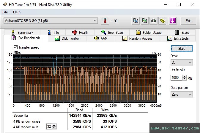 HD Tune Endurance Test TEST: Verbatim Store 'n' Stay Nano 32GB