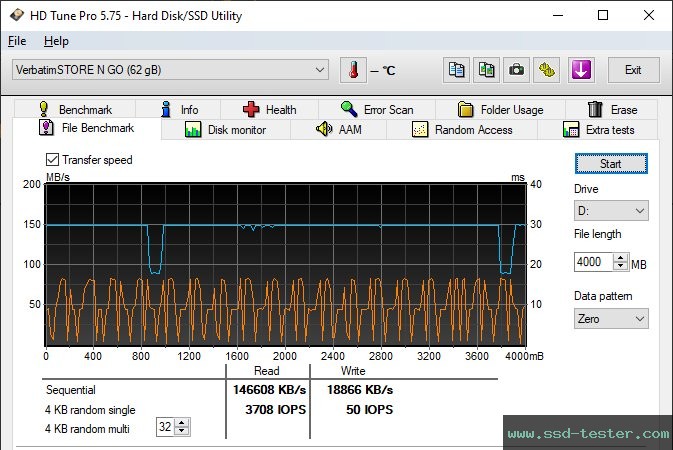 HD Tune Endurance Test TEST: Verbatim Store 'n' Stay Nano 64GB