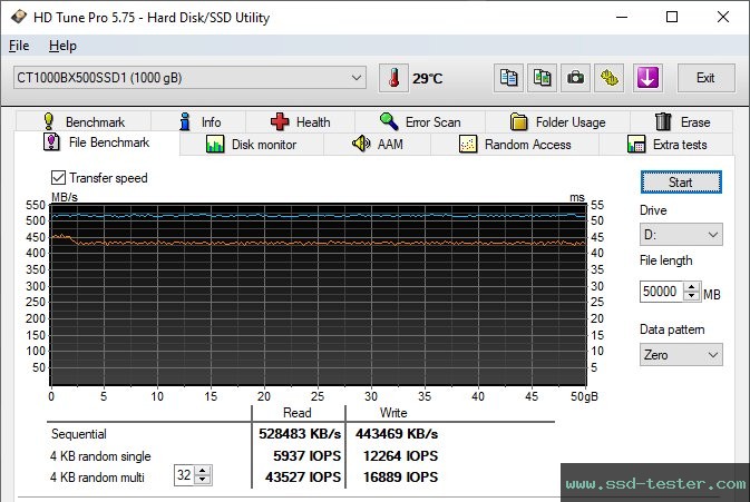 HD Tune Dauertest TEST: Crucial BX500 1TB