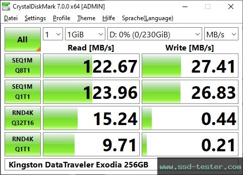 CrystalDiskMark Benchmark TEST: Kingston DataTraveler Exodia 256GB