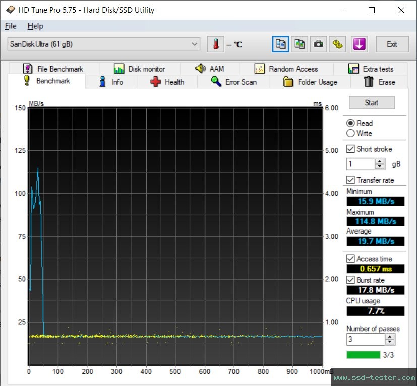 HD Tune TEST: SanDisk Ultra Dual Drive m3.0 64GB