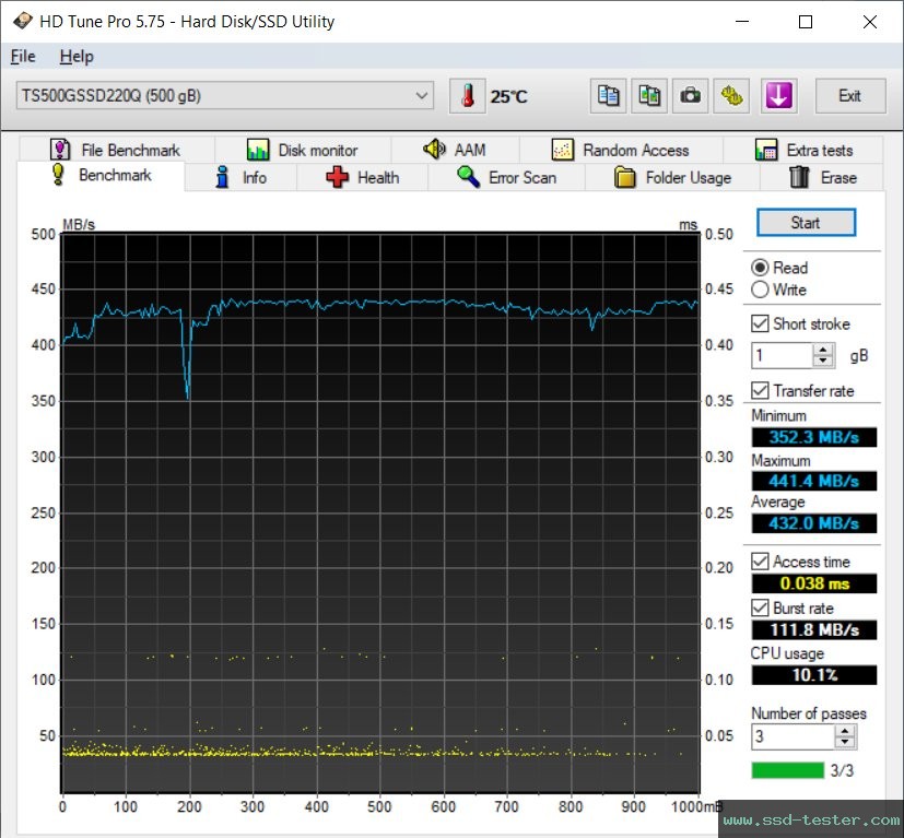 HD Tune TEST: Transcend SSD220Q 500GB