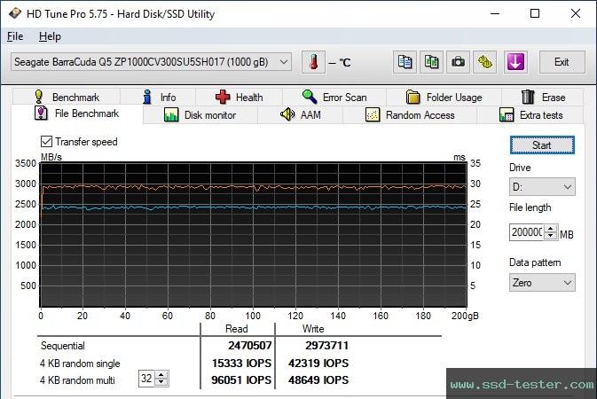 HD Tune Dauertest TEST: Seagate BarraCuda Q5 1TB