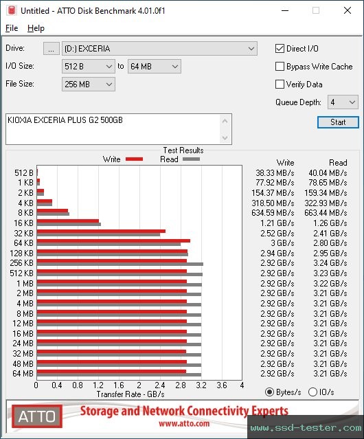 ATTO Disk Benchmark TEST: KIOXIA EXCERIA PLUS G2 500GB
