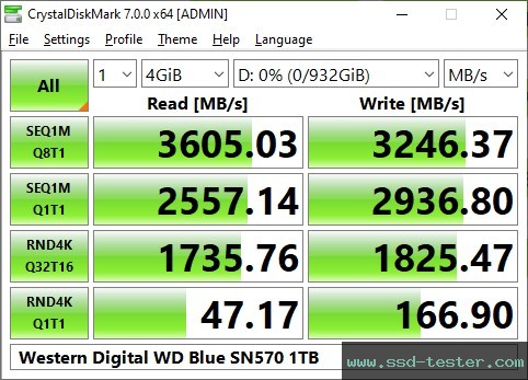 CrystalDiskMark Benchmark TEST: Western Digital WD Blue SN570 1TB