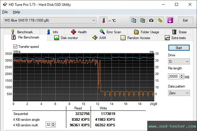 HD Tune Dauertest TEST: Western Digital WD Blue SN570 1TB