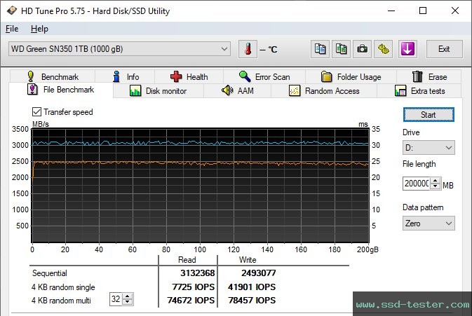 HD Tune Endurance Test TEST: Western Digital WD Green SN350 1TB