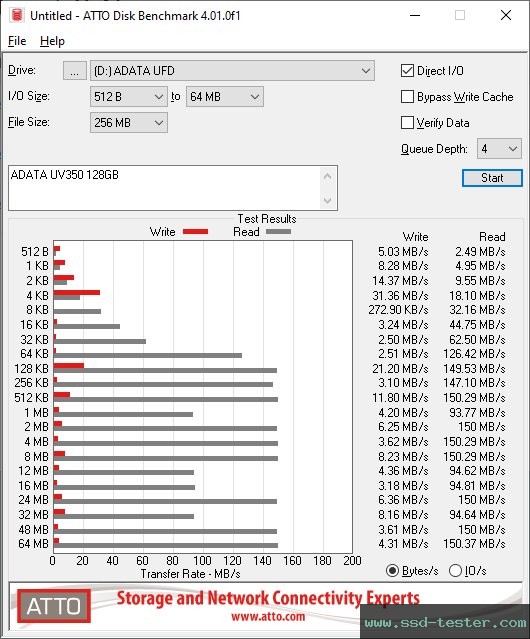 ATTO Disk Benchmark TEST: ADATA UV350 128GB