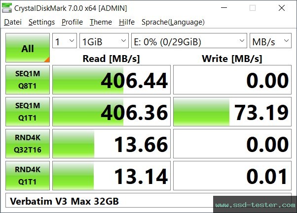 CrystalDiskMark Benchmark TEST: Verbatim V3 Max 32GB