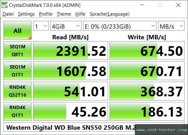 CrystalDiskMark Benchmark TEST: Western Digital WD Blue SN550 250GB