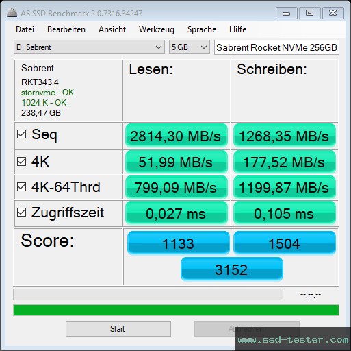 AS SSD TEST: Sabrent Rocket NVMe 256GB