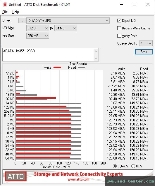 ATTO Disk Benchmark TEST: ADATA UV355 128GB