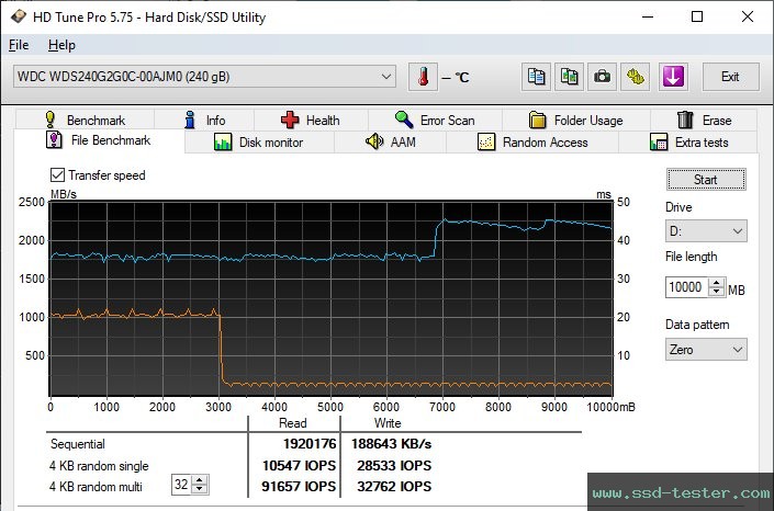 HD Tune Dauertest TEST: Western Digital WD Green SN350 240GB