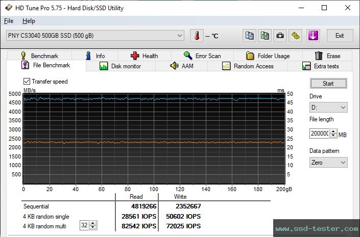 HD Tune Endurance Test TEST: PNY XLR8 CS3040 500GB