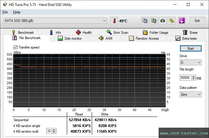 HD Tune Dauertest TEST: LC-Power Phoenix 960GB