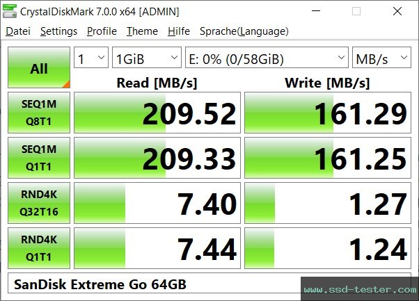 CrystalDiskMark Benchmark TEST: SanDisk Extreme Go (alte Version) 64GB