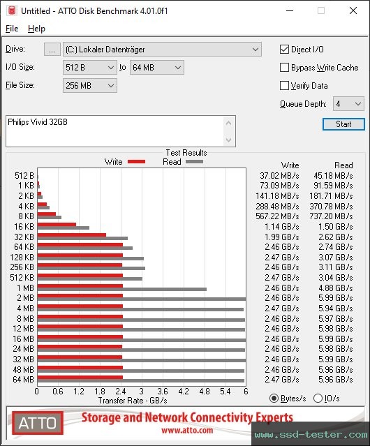 ATTO Disk Benchmark TEST: Philips Vivid 32GB