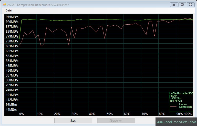 AS SSD TEST: LaCie Portable SSD 500GB