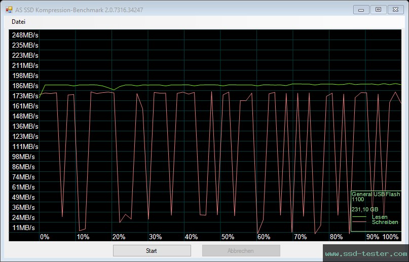 AS SSD TEST: Amazon Basics 256GB