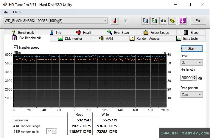 HD Tune Dauertest TEST: Western Digital WD_BLACK SN850X 1TB