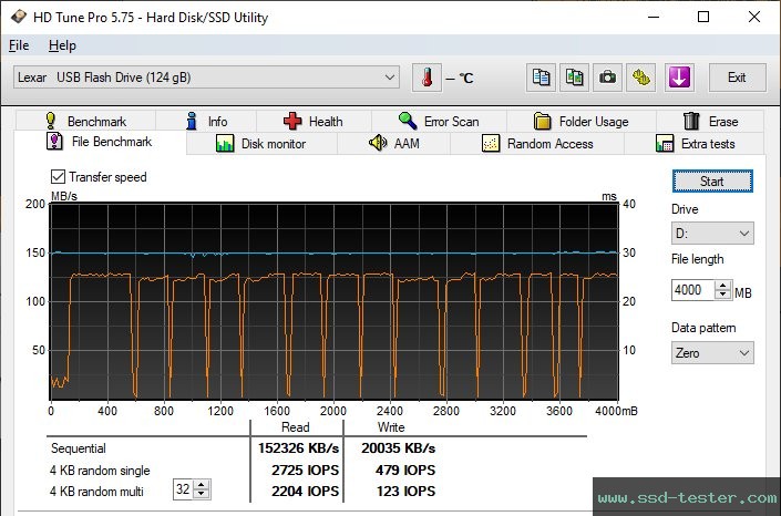 HD Tune Endurance Test TEST: Lexar Jumpdrive E31 128GB