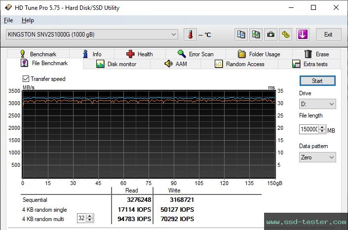 HD Tune Dauertest TEST: Kingston NV2 1TB