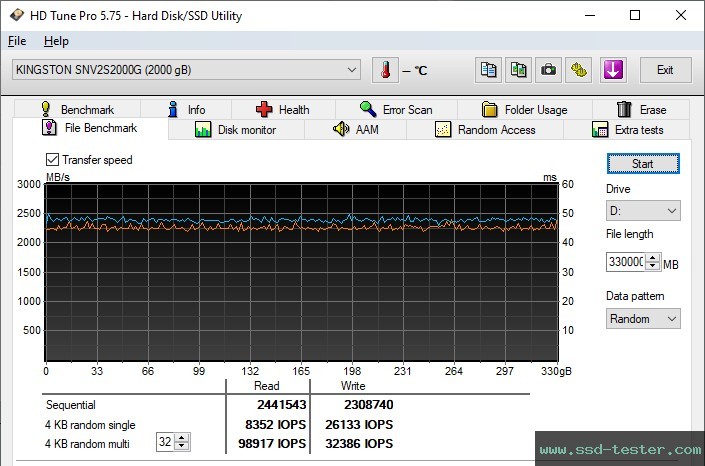 HD Tune Dauertest TEST: Kingston NV2 2TB