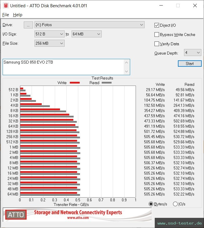 ATTO Disk Benchmark TEST: Samsung 850 EVO 2TB