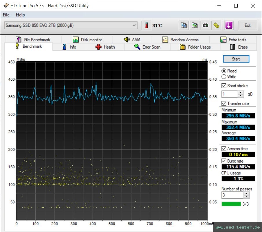 HD Tune TEST: Samsung 850 EVO 2TB