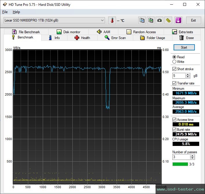 HD Tune TEST: Lexar Professional NM800 Pro 1TB