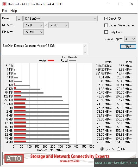 ATTO Disk Benchmark TEST: SanDisk Extreme Go (neue Version) 64GB