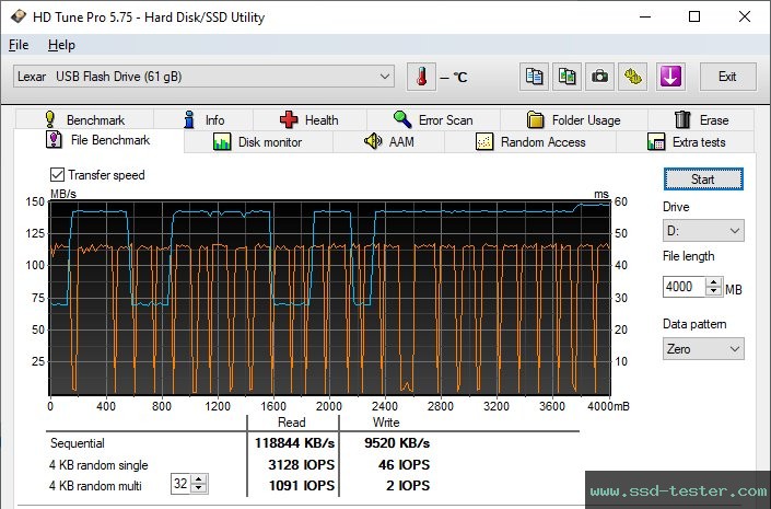 HD Tune Dauertest TEST: Lexar Jumpdrive E32c 64GB