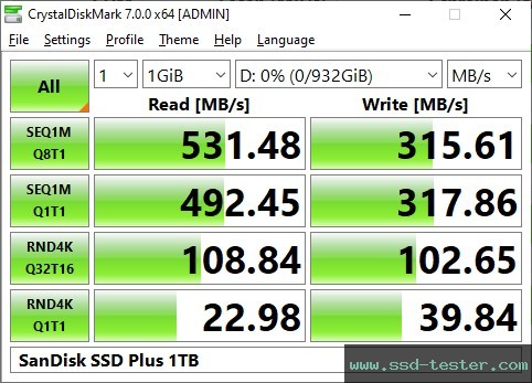 CrystalDiskMark Benchmark TEST: SanDisk SSD Plus 1TB