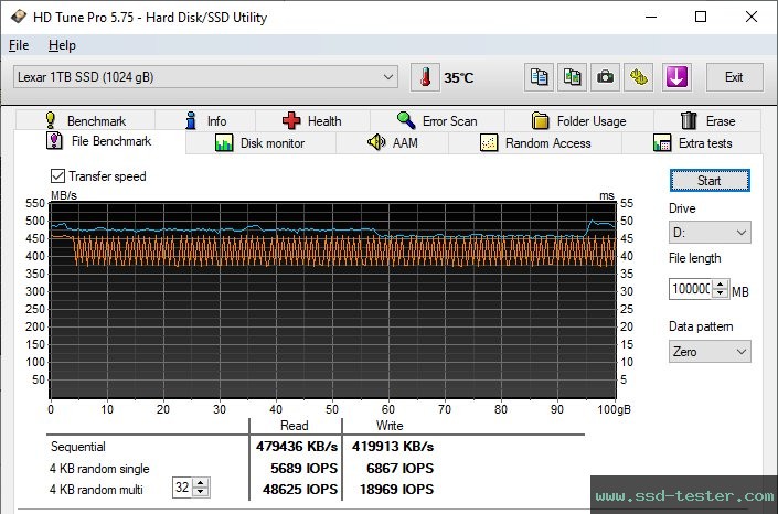 HD Tune Dauertest TEST: Lexar NS100 1TB