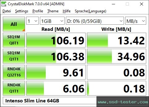 CrystalDiskMark Benchmark TEST: Intenso Slim Line 64GB