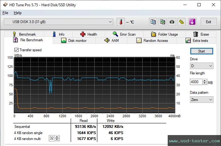 HD Tune Endurance Test TEST: ADATA UV320 32GB