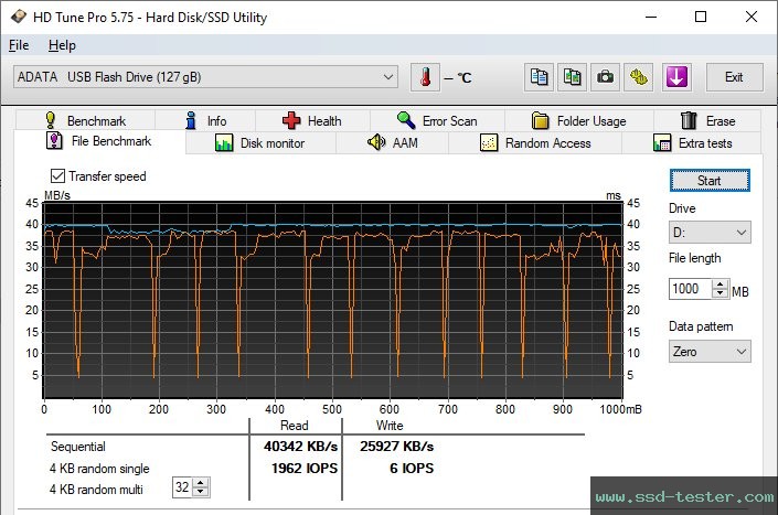 HD Tune Dauertest TEST: ADATA UV320 128GB